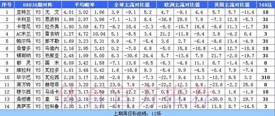 世界杯投注平台与赔率比较分析